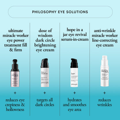 philosophy dose of wisdom dark circle eye cream - with hyaluronic acid, vitamin C & caffeine - brigthens & hydrates skin - 0.5 fl oz