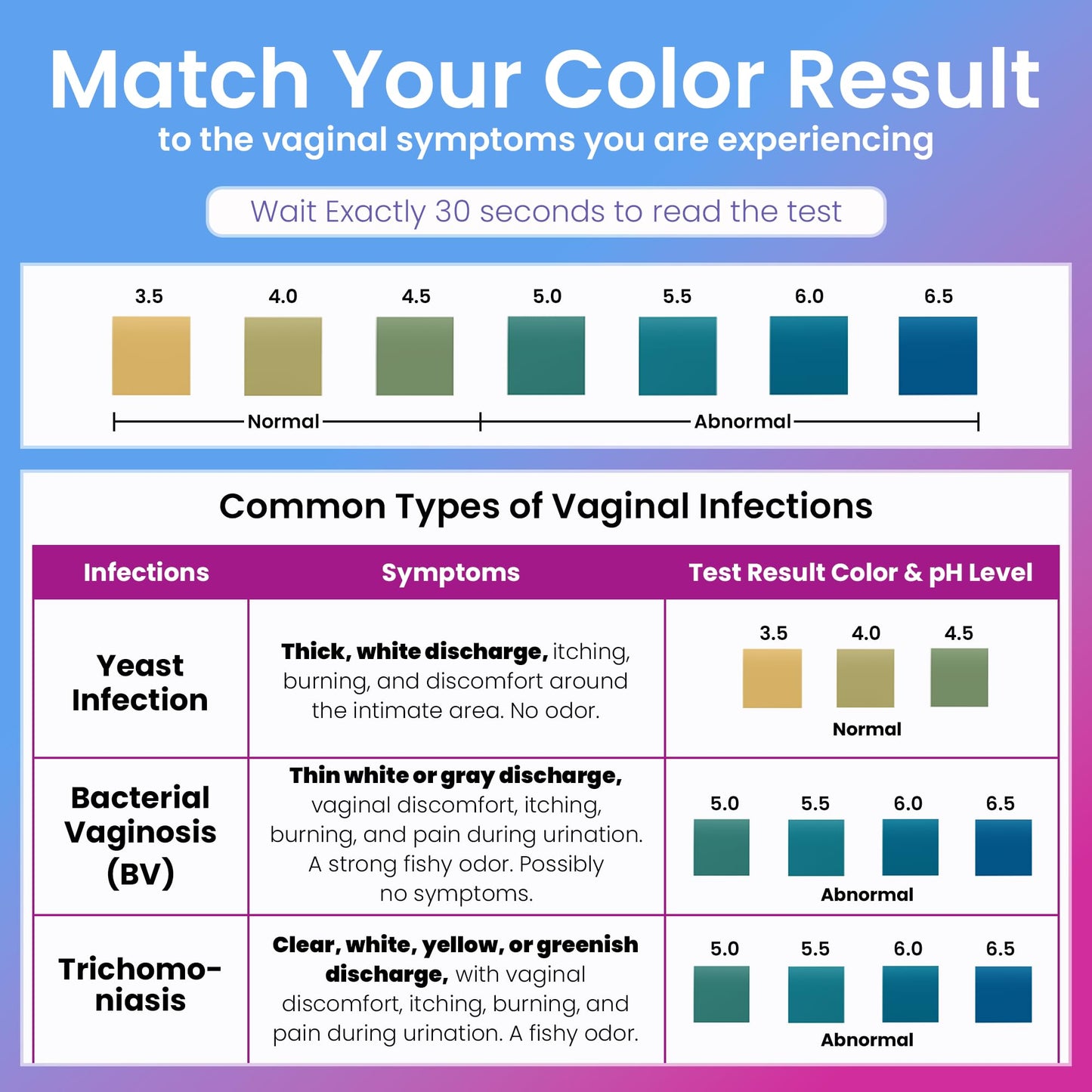 Pelvana Vaginal pH Test for Women (50 Strips) at-Home BV, Yeast Infection & Urinary Tract Infection Test (50 UTI Strips) Accurate 3-Parameter Nitrite, Leukocytes & pH Readings & Easy at-Home Testing