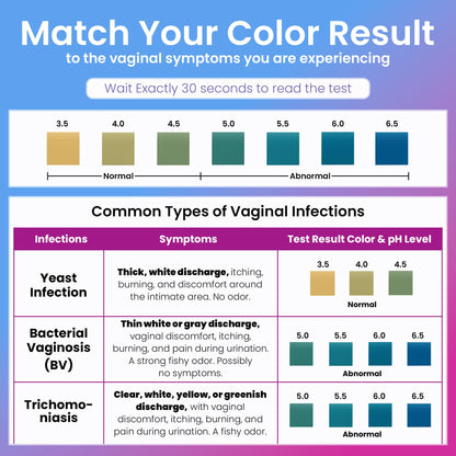 Pelvana Vaginal pH Test for Women (50 Strips) at-Home BV, Yeast Infection & Urinary Tract Infection Test (50 UTI Strips) Accurate 3-Parameter Nitrite, Leukocytes & pH Readings & Easy at-Home Testing