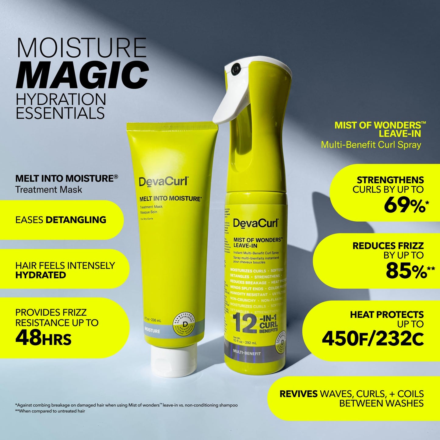 DevaCurl Moisture Magic Hydration Essentials Kit | Melt in Moisture Mask | Mist of Wonders Leave-In 12-in-1 Multi Benefit Curl Spray