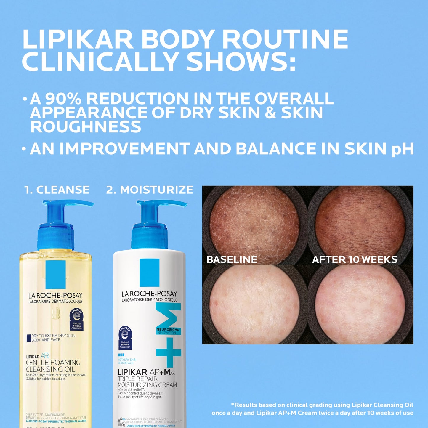 La Roche-Posay Lipikar AP+MAX Triple Repair Moisturizing Body Cream | Face & Body Lotion for Dry Skin with Shea Butter & Niacinamide | Gentle Moisturizer for Very Dry, Rough & Sensitive Skin