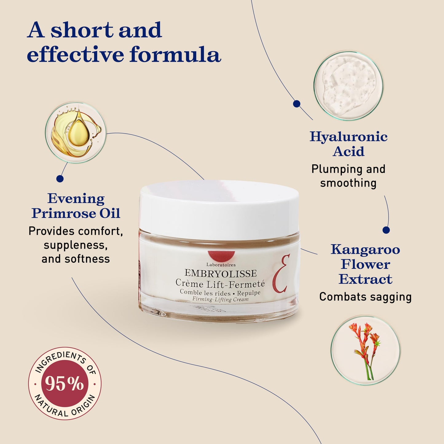 Embryolisse Firming-Lifting Face Moisturizer. Advanced Anti-Aging Lifting Cream With Hyaluronic Acid for Dry Mature Skin. Facial Firming Cream With Hyaluronic Acid - 1.69 Fl Oz