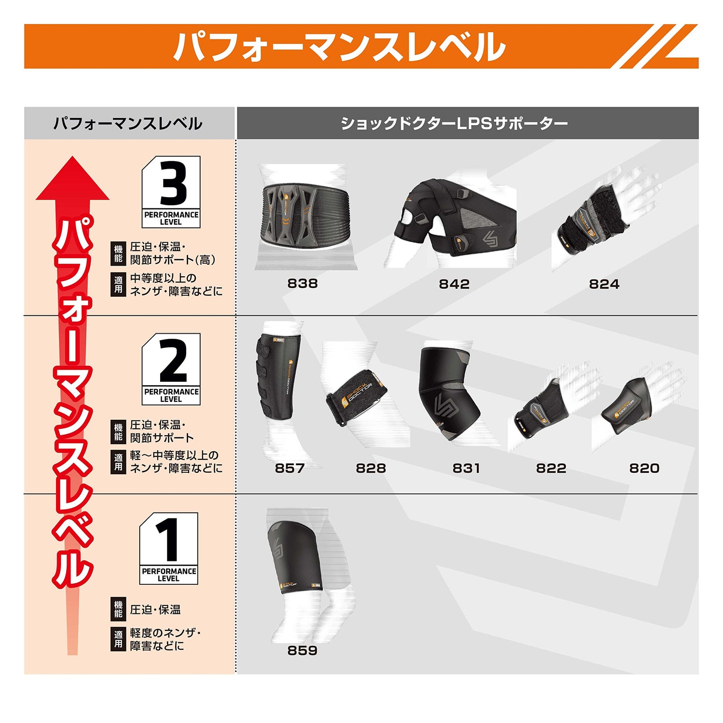 Shock Doctor Adult Ultra Back Support