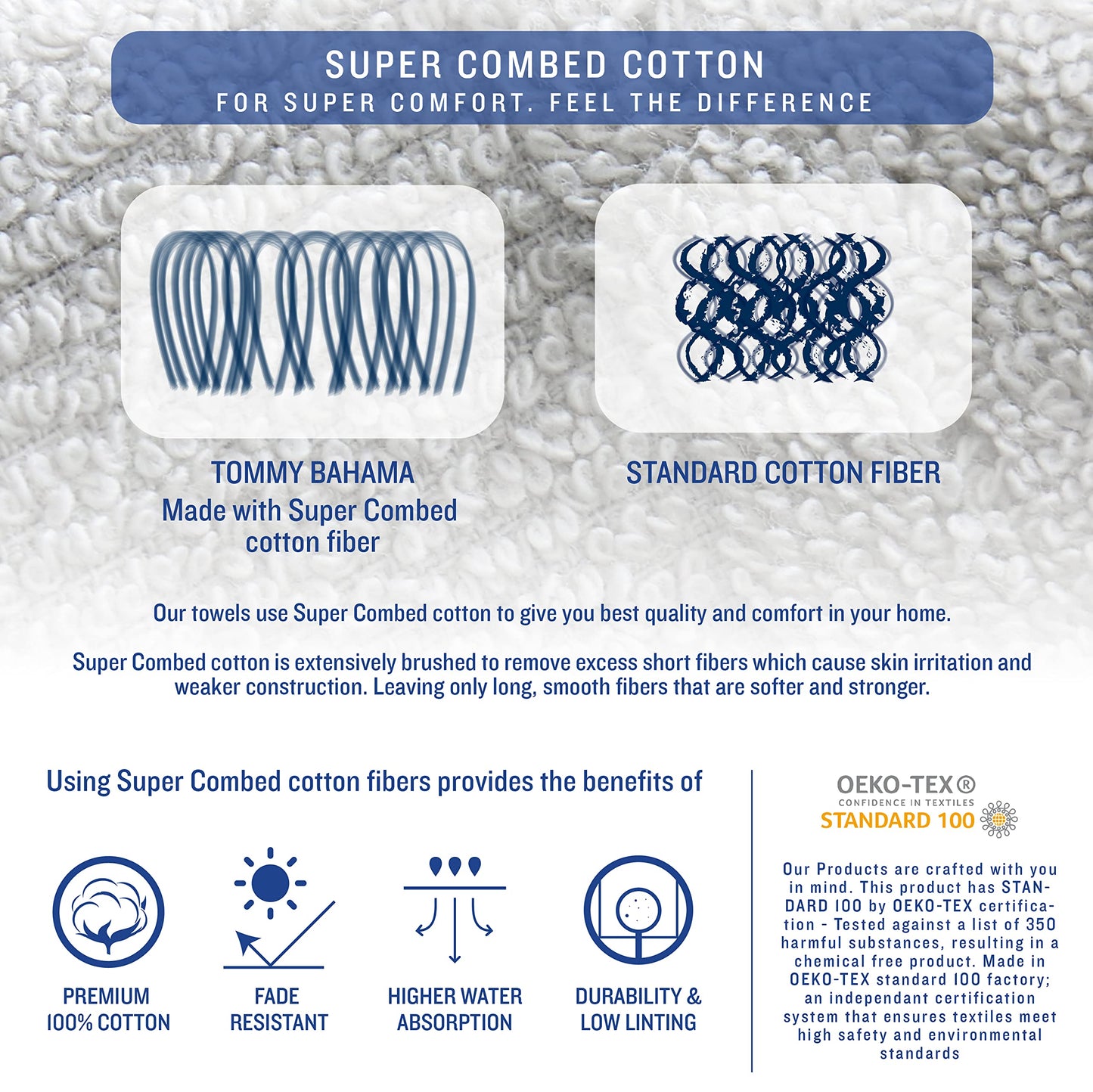 Tommy Bahama - Washcloths, Soft & Absorbent Cotton Towels, Fade Resistant, Oeko-Tex Certified (Island Retreat White, 12 Piece)