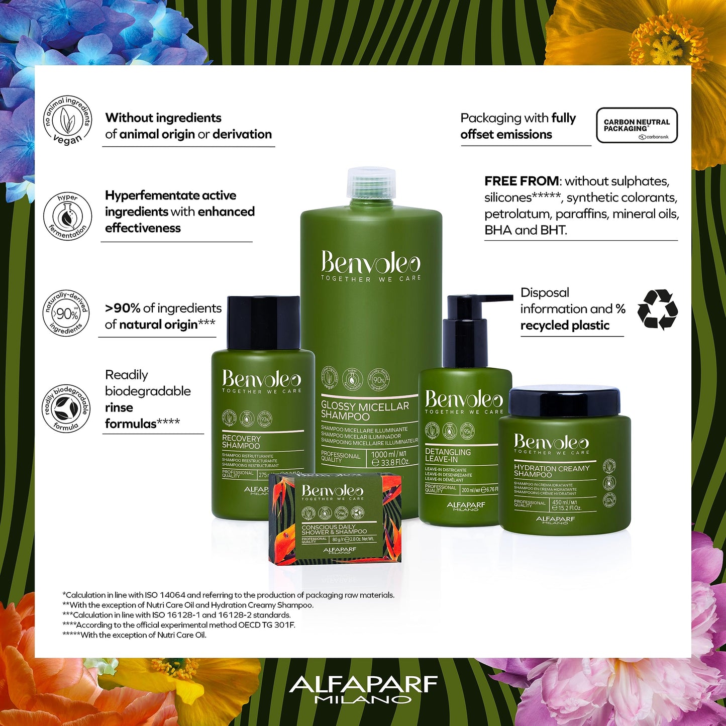 ALFAPARF MILANO Benvoleo Recovery Mask for Damaged Hair - Clean, Vegan, Sustainable Hair Care - Repairs, Reconstructs, Protects - Paraffin Free - Natural Ingredients - 15.2 Fl. Oz.